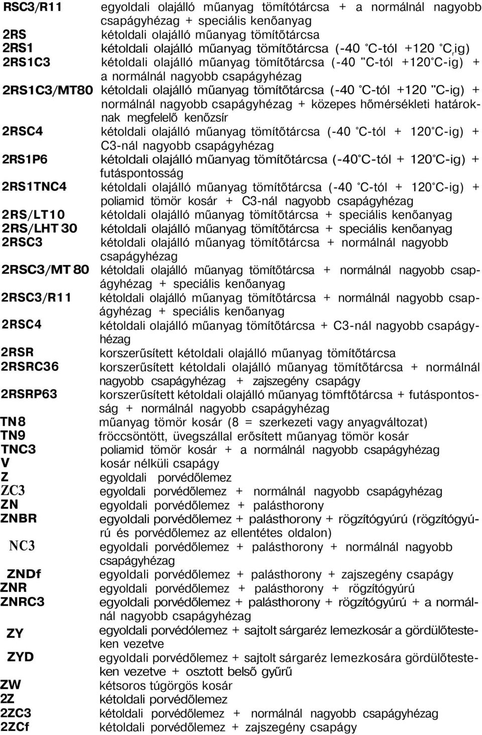 ig) kétoldali olajálló műanyag tömítőtárcsa (-40 "C-tól +120 C-ig) + a normálnál nagyobb hézag kétoldali olajálló műanyag tömítőtárcsa (-40 C-tól +120 "C-ig) + normálnál nagyobb hézag + közepes