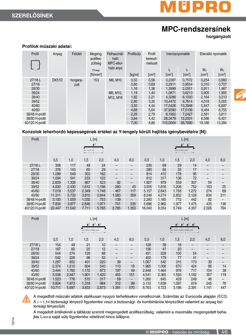 0,50 0,56 0,2387 0,7572 0,254 0,560 27/18 0,60 0,69 0,2911 0,9554 0,310 0,707 28/30 1,16 1,36 1,3999 2,0551 0,911 1,467 38/24 M8, M10, 1,19 1,40 1,0871 3,6213 0,905 1,905 38/40 M12, M16 1,82 2,21