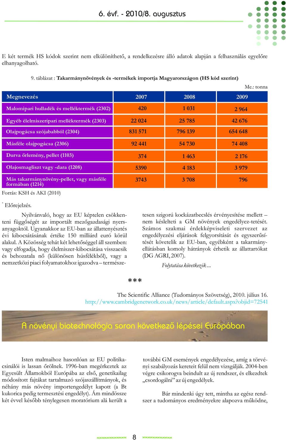 : tonna Egyéb élelmiszeripari melléktermék (2303) 22 024 25 785 42 676 Olajpogácsa szójababból (2304) 831 571 796 139 654 648 Másféle olajpogácsa (2306) 92 441 54 730 74 408 Durva őrlemény, pellet