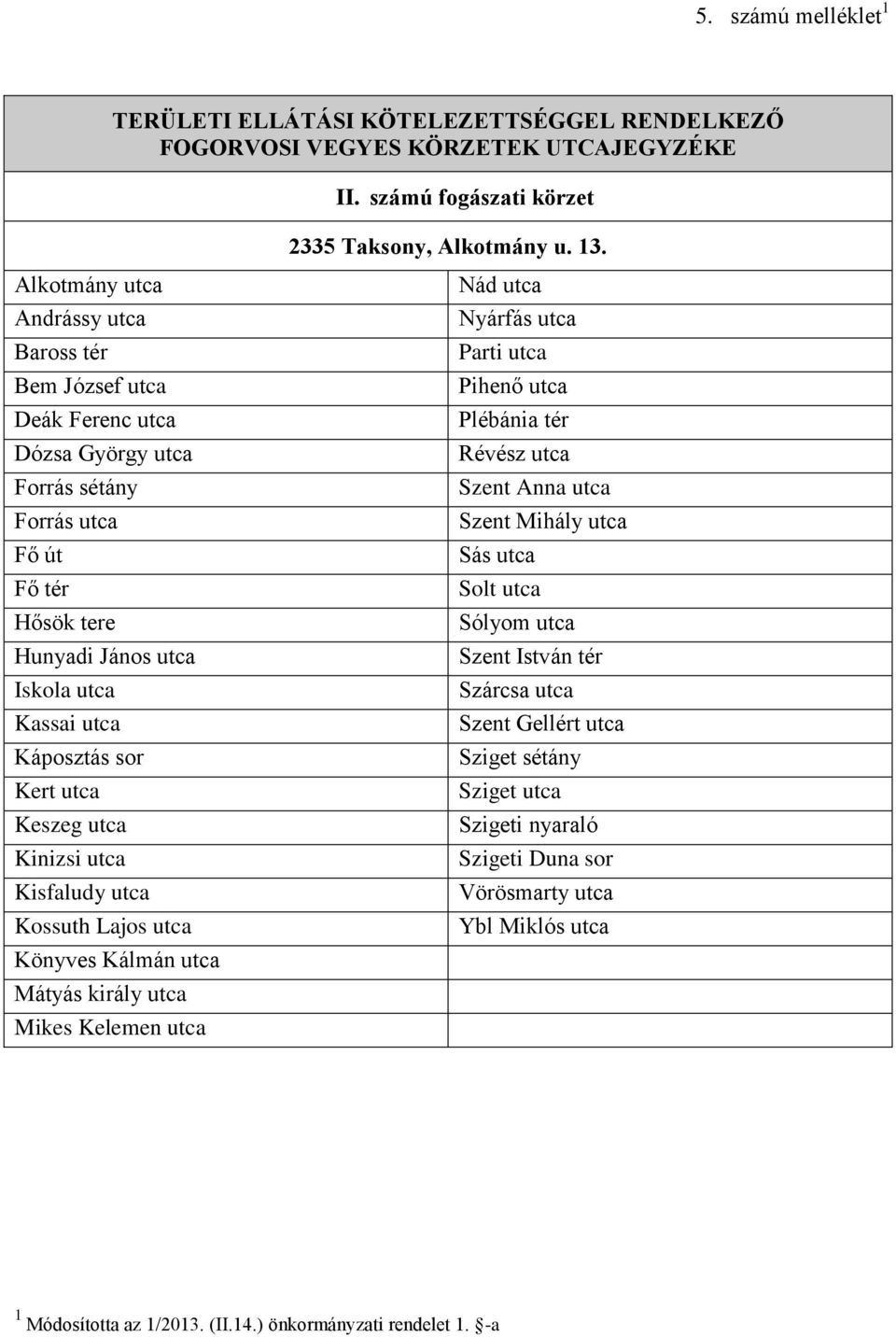 utca Káposztás sor Kert utca Keszeg utca Kinizsi utca Kisfaludy utca Kossuth Lajos utca Könyves Kálmán utca Mátyás király utca Mikes Kelemen utca Nád utca Nyárfás utca Parti utca