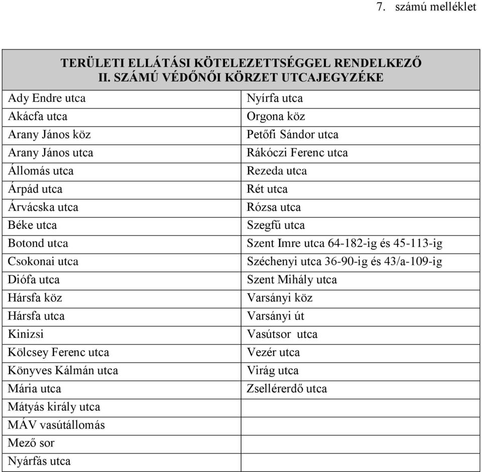 Csokonai utca Diófa utca Hársfa köz Hársfa utca Kinizsi Kölcsey Ferenc utca Könyves Kálmán utca Mária utca Mátyás király utca MÁV vasútállomás Mező sor