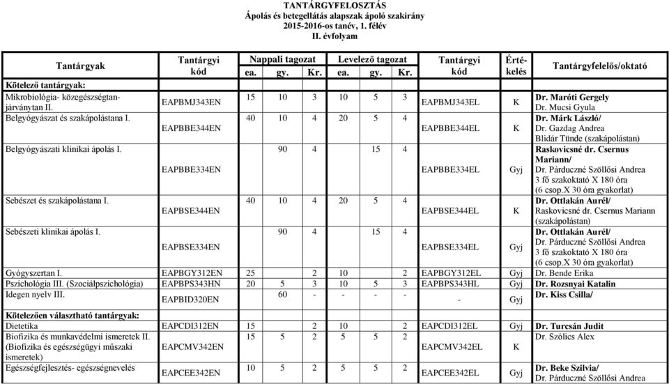 40 10 4 20 5 4 Dr. Márk László/ EAPBBE344EN EAPBBE344EL K Dr. Gazdag Andrea Blidár Tünde (szakápolástan) Belgyógyászati klinikai ápolás I. 90 4 15 4 Raskovicsné dr.