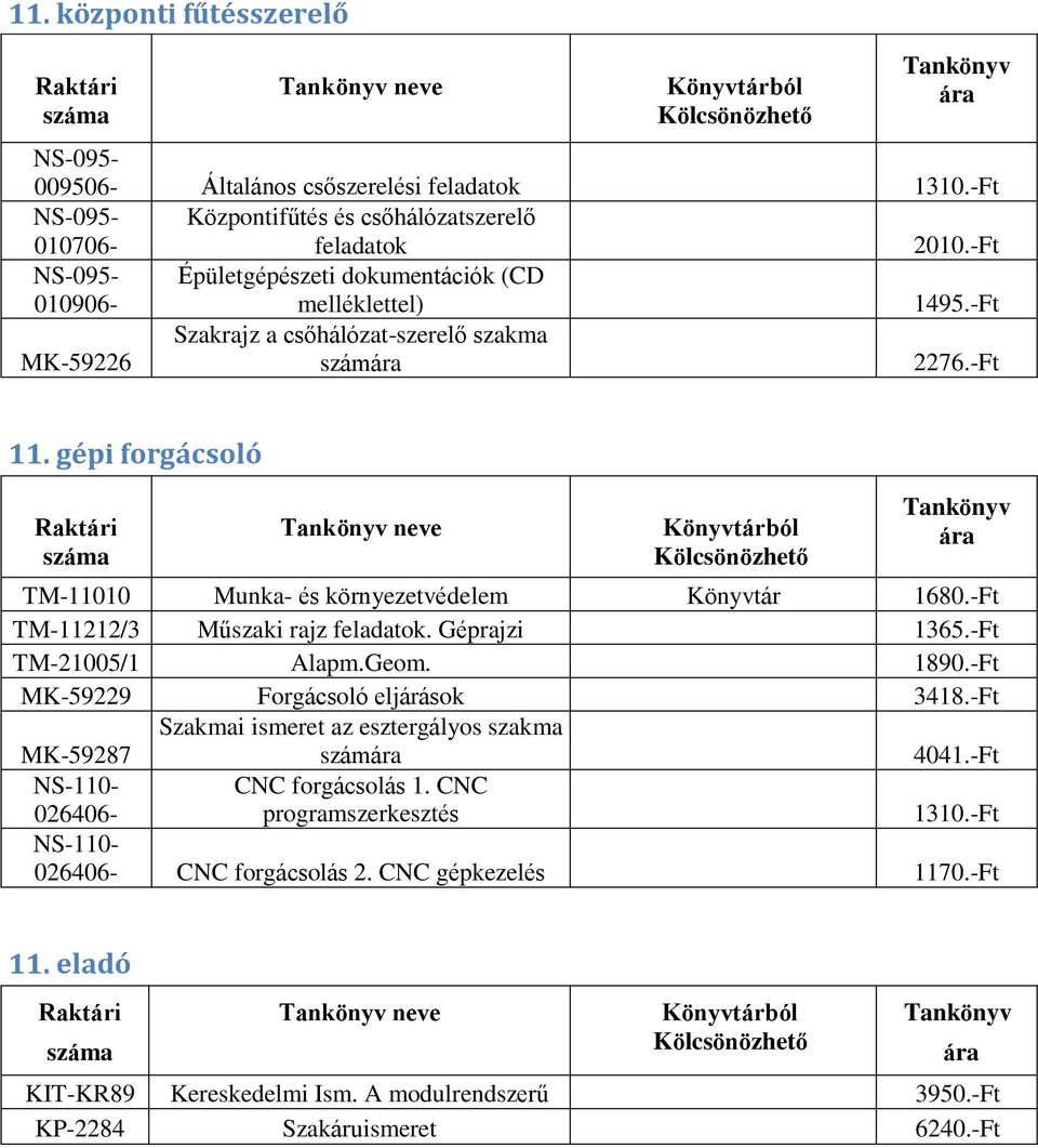 -Ft TM-11212/3 Műszaki rajz feladatok. Géprajzi 1365.-Ft TM-21005/1 Alapm.Geom. ismeretek 1890.-Ft MK-59229 Forgácsoló eljárások 3418.-Ft MK-59287 Szakmai ismeret az esztergályos szakma szám 4041.