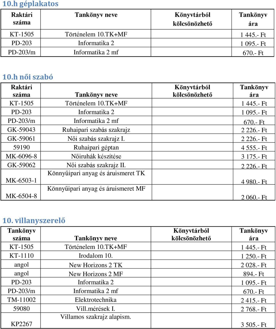 - Ft Könnyűipari anyag és áruismeret MF MK-6504-8 2 060.- Ft 10. villanyszerelő KT-1505 Történelem 10.TK+MF 1 445.- Ft KT-1110 Irodalom 10. 1 250.- Ft angol New Horizons 2 TK 2 028.