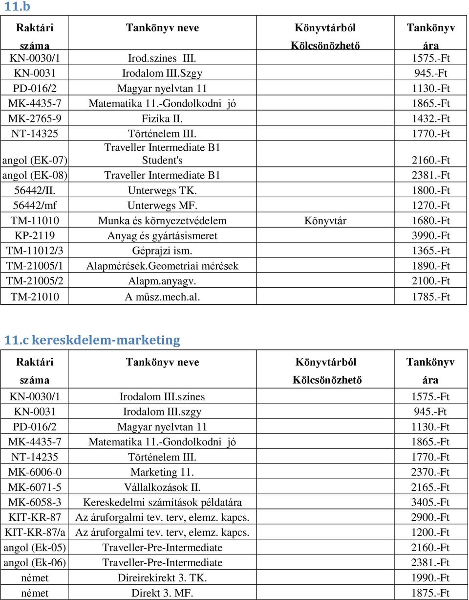 -Ft 56442/mf Unterwegs MF. 1270.-Ft TM-11010 Munka és környezetvédelem Könyvtár 1680.-Ft KP-2119 Anyag és gyártásismeret 3990.-Ft TM-11012/3 Géprajzi ism. 1365.-Ft TM-21005/1 Alapmérések.