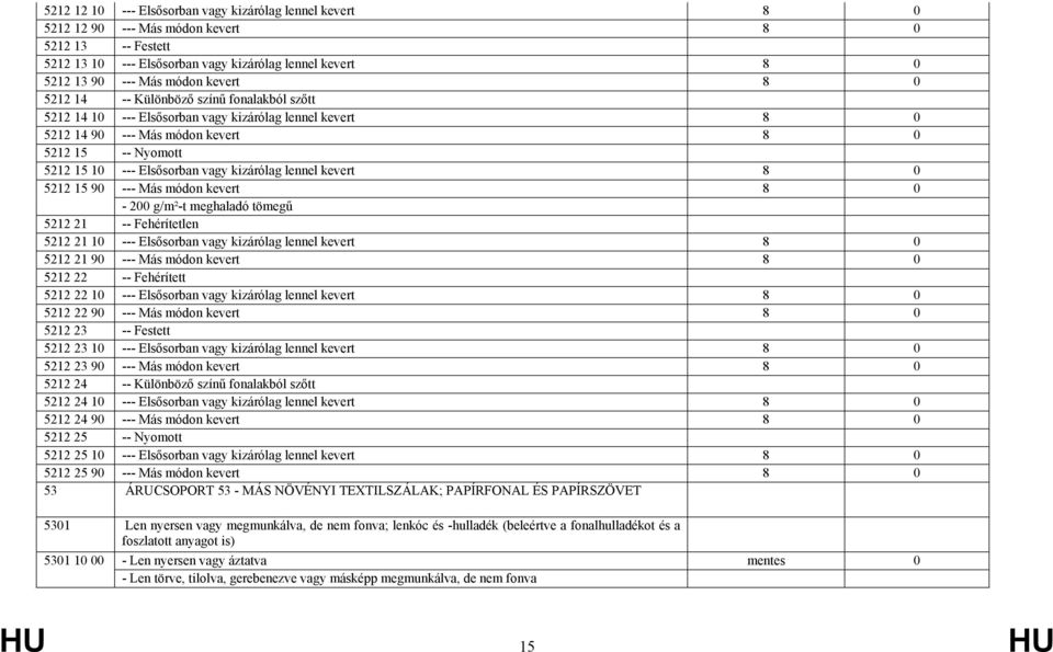 kizárólag lennel kevert 8 0 5212 15 90 --- Más módon kevert 8 0-200 g/m²-t meghaladó tömegű 5212 21 -- Fehérítetlen 5212 21 10 --- Elsősorban vagy kizárólag lennel kevert 8 0 5212 21 90 --- Más módon