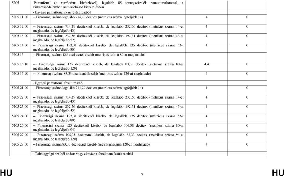 13 00 -- Finomsági száma 232,56 decitexnél kisebb, de legalább 192,31 decitex (metrikus száma 43-at meghaladó, de legfeljebb 52) 5205 10 -- Finomsági száma 192,31 decitexnél kisebb, de legalább 125