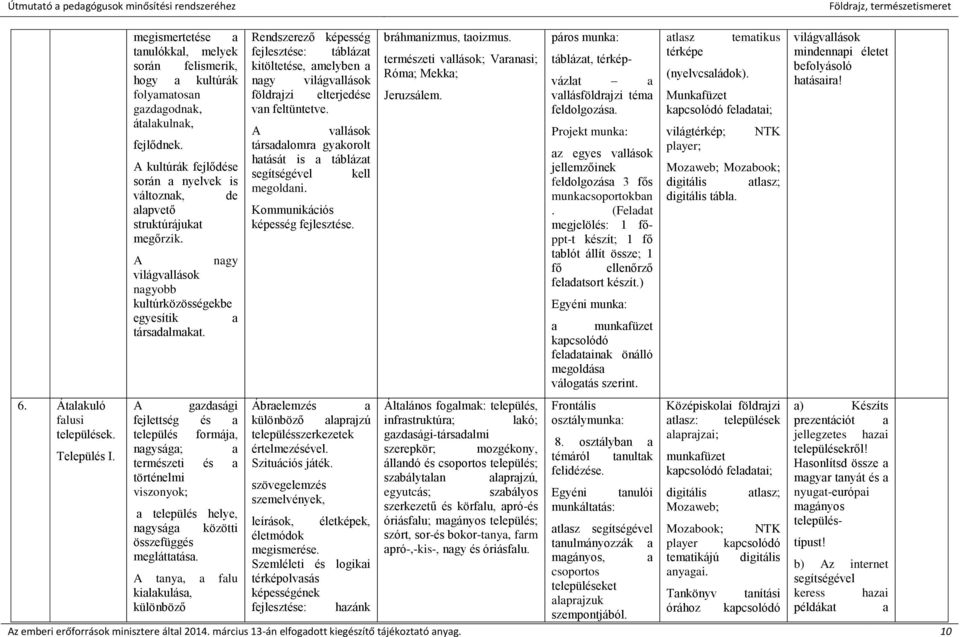 Rendszerező képesség fejlesztése: táblázat kitöltetése, amelyben a nagy világvallások földrajzi elterjedése van feltüntetve.