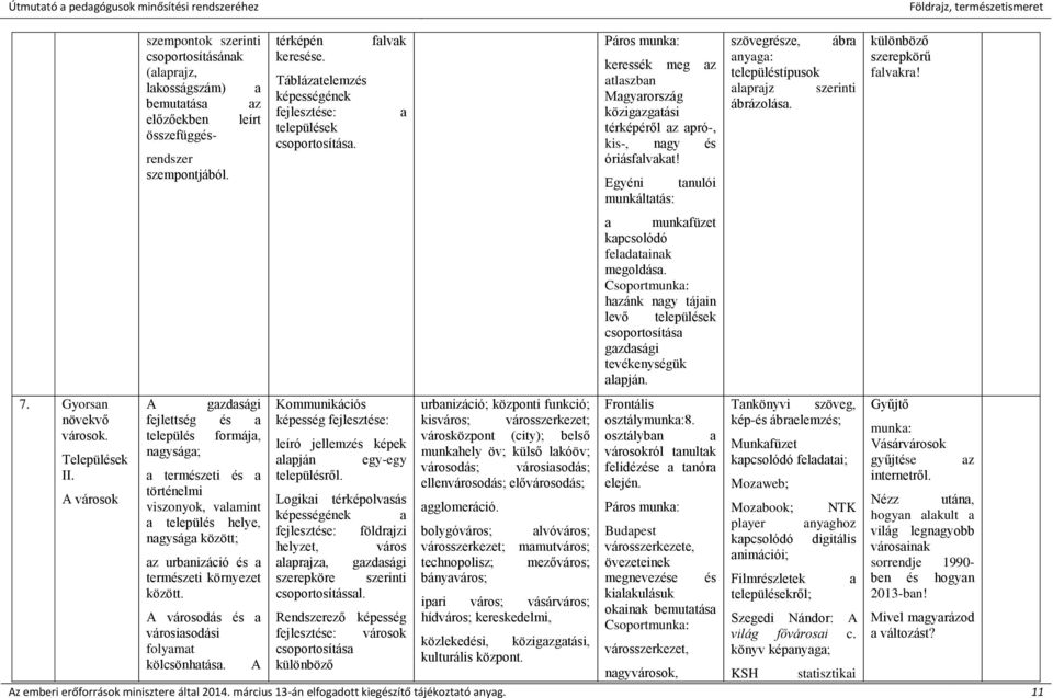 térképén keresése. Táblázatelemzés képességének fejlesztése: települések csoportosítása. falvak Kommunikációs képesség fejlesztése: leíró jellemzés képek alapján egy-egy településről.