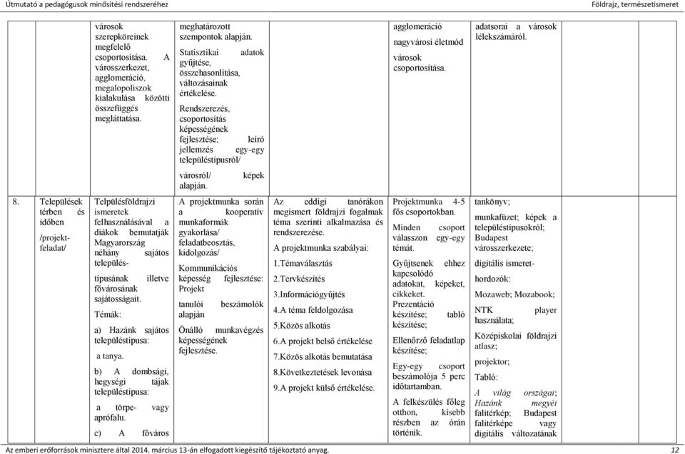 Rendszerezés, csoportosítás képességének fejlesztése; leíró jellemzés egy-egy településtípusról/ agglomeráció nagyvárosi életmód városok csoportosítása. adatsorai a városok lélekszámáról.