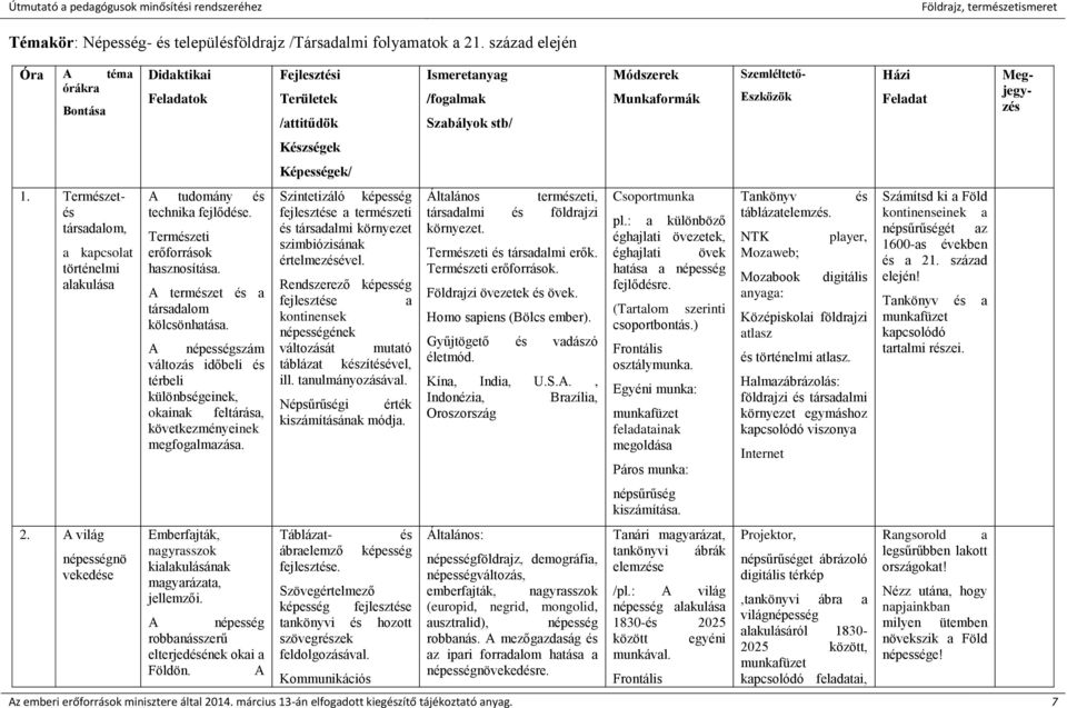 A népességszám változás időbeli és térbeli különbségeinek, okainak feltárása, következményeinek megfogalmazása. Emberfajták, nagyrasszok kialakulásának magyarázata, jellemzői.