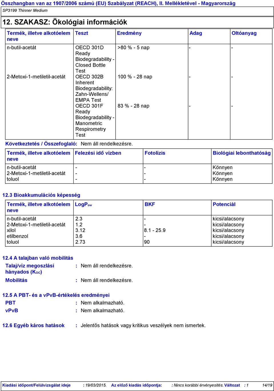 28 nap - - 83 % - 28 nap - - Felezési idő vízben Fotolízis Biológiai lebonthatóság n-butil-acetát - - Könnyen 2-Metoxi-1-metiletil-acetát - - Könnyen toluol - - Könnyen Oltóanyag 12.