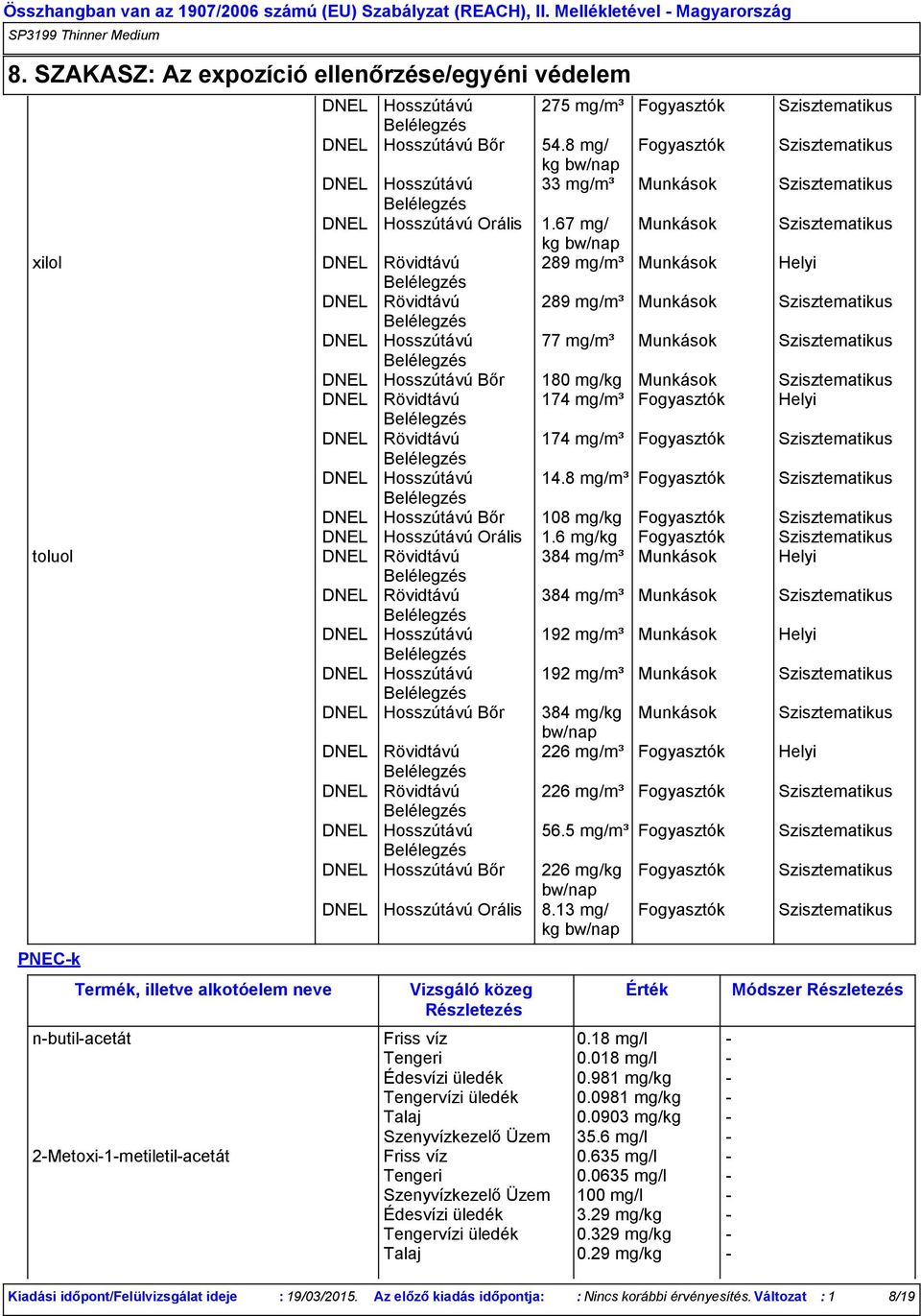 67 mg/ Munkások Szisztematikus kg bw/nap xilol DNEL Rövidtávú 289 mg/m³ Munkások Helyi DNEL Rövidtávú 289 mg/m³ Munkások Szisztematikus DNEL Hosszútávú 77 mg/m³ Munkások Szisztematikus DNEL