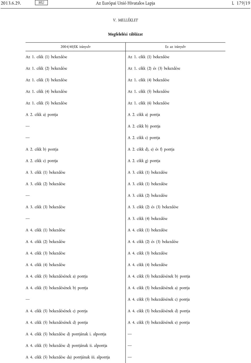 cikk (6) bekezdése A 2. cikk a) pontja A 2. cikk b) pontja A 2. cikk c) pontja A 2. cikk b) pontja A 2. cikk c) pontja A 3. cikk (1) bekezdése A 3. cikk (2) bekezdése A 2.