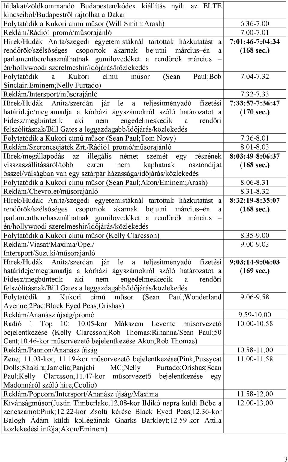 én/hollywoodi szerelmeshír/időjárás/közlekedés 7:01:46-7:04:34 (168 sec.) Folytatódik a Kukori című műsor (Sean Paul;Bob 7.04-7.32 Sinclair;Eminem;Nelly Furtado) Reklám/Intersport/műsorajánló 7.32-7.