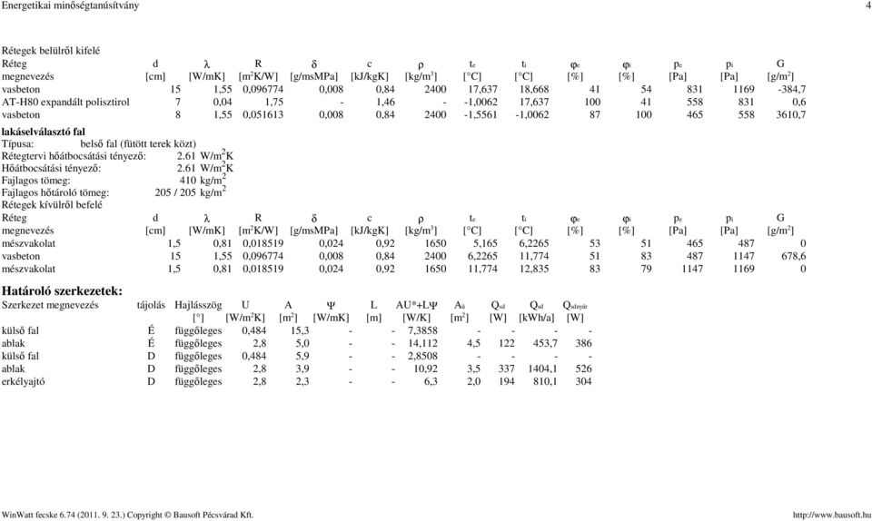 3610,7 lakáselválasztó fal Típusa: belső fal (fütött terek közt) Rétegtervi hőátbocsátási tényező: 2.61 W/m 2 K 2.
