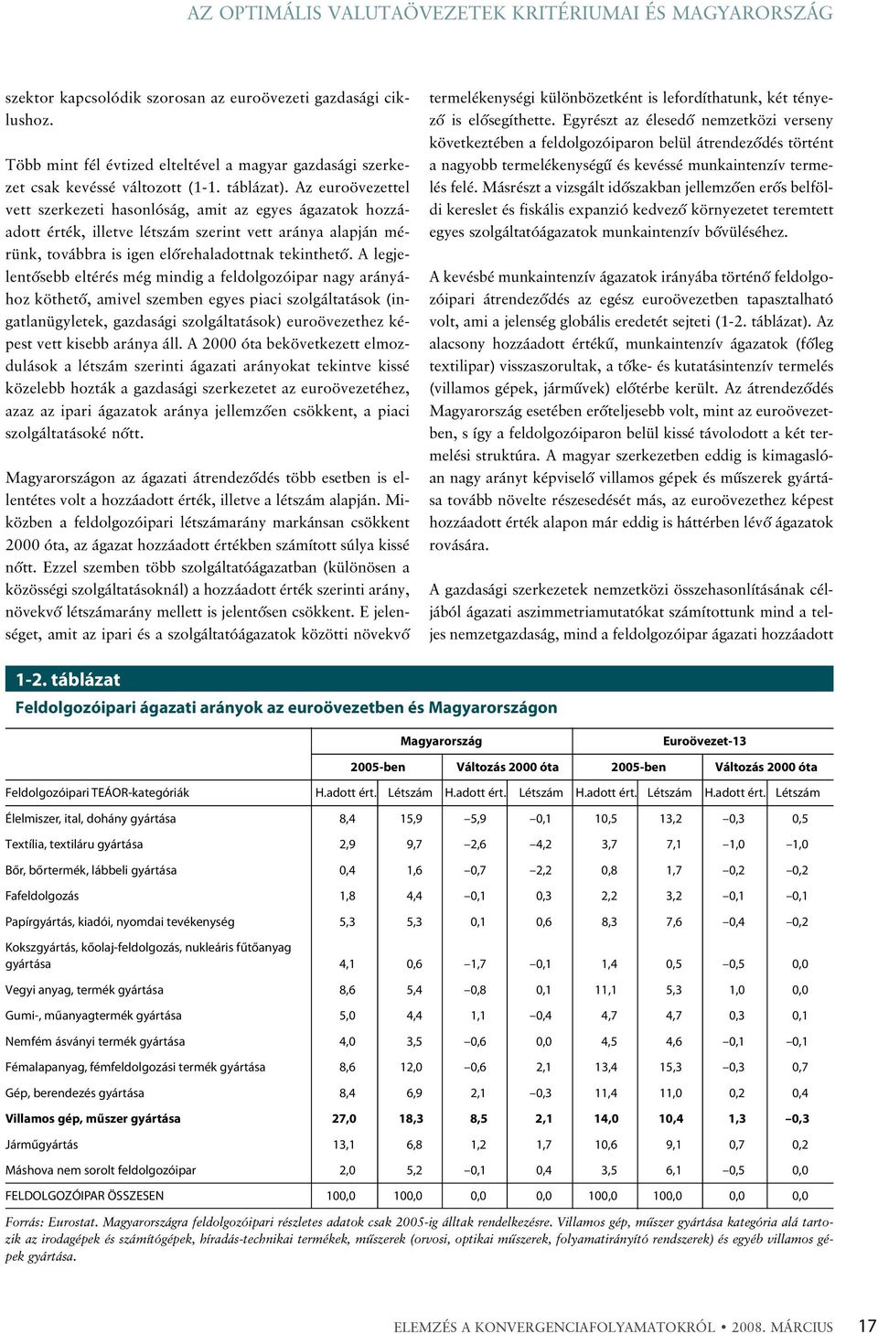 Az euroövezettel vett szerkezeti hasonlóság, amit az egyes ágazatok hozzáadott érték, illetve létszám szerint vett aránya alapján mérünk, továbbra is igen elõrehaladottnak tekinthetõ.