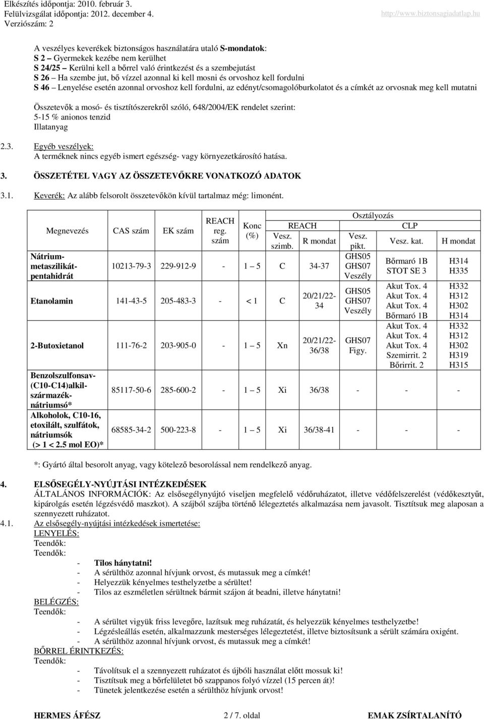 tisztítószerekrıl szóló, 648/2004/EK rendelet szerint: 515 % anionos tenzid Illatanyag 2.3. Egyéb veszélyek: A terméknek nincs egyéb ismert egészség vagy környezetkárosító hatása. 3.