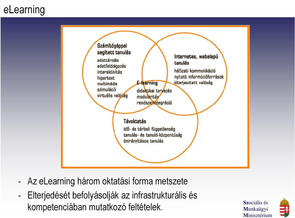 Elterjedését befolyásolják az