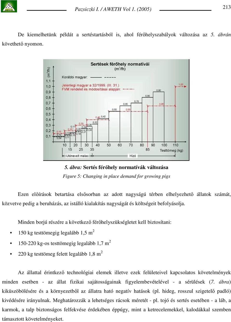 ábra: Sertés férıhely normatívák változása Figure 5: Changing in place demand for growing pigs Ezen elıírások betartása elsısorban az adott nagyságú térben elhelyezhetı állatok számát, közvetve pedig