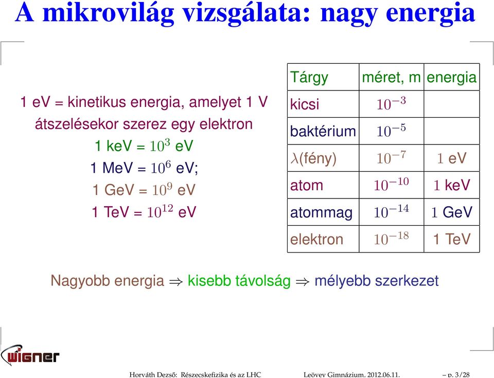 átszelésekor szerez egy elektron 1 kev = 10 3 ev 1 MeV = 10 6 ev; 1 GeV = 10 9 ev 1 TeV = 10 12 ev kicsi