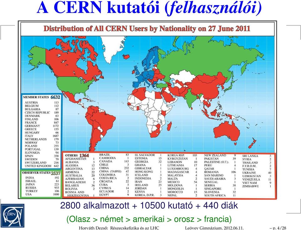 amerikai > orosz > francia) Horváth Dezső: