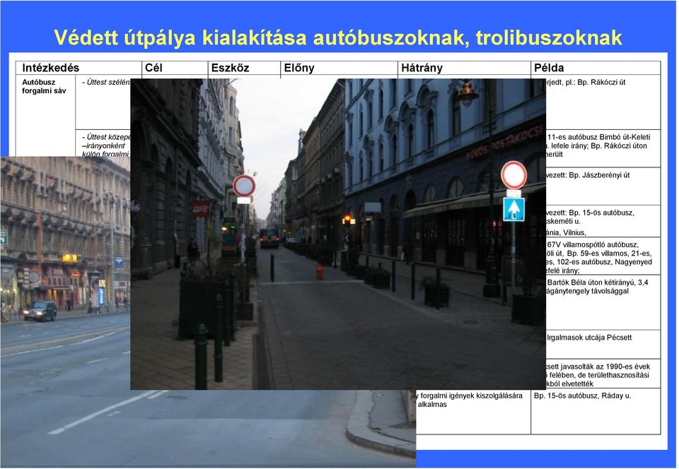Meglévő közúti vasúti pálya felhasználásával - Közúti vasúti pályával kombináltan építve - Autóbusz utca kijelölése - Autóbusz utca építése - Gyalogos, csillapított (korlátozott forgalmú) övezetben