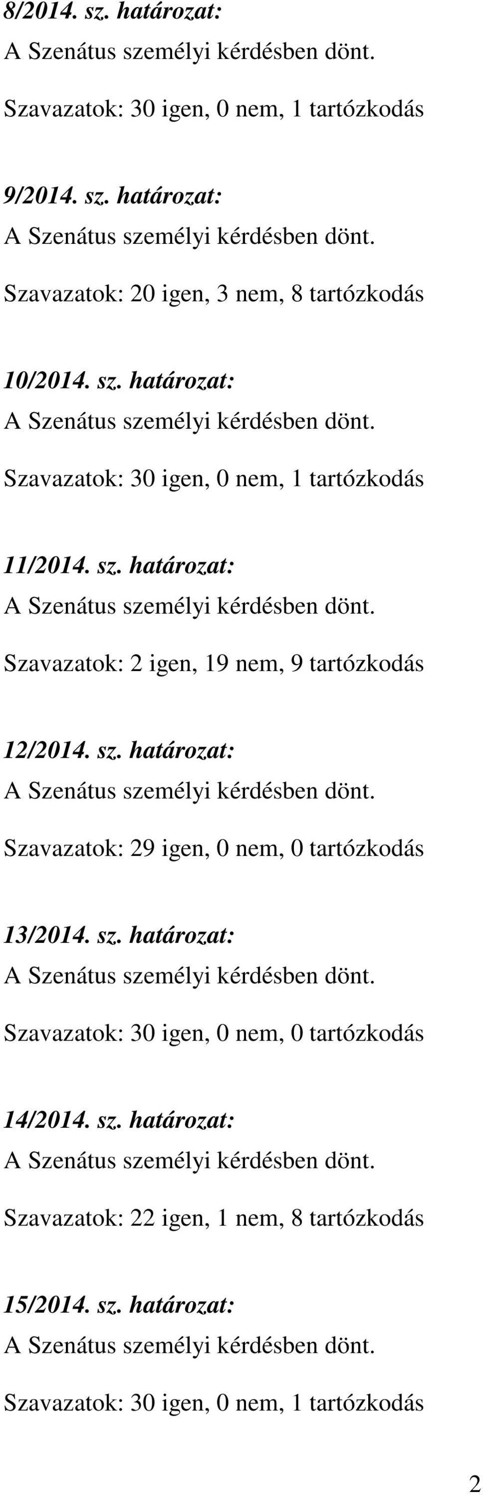 határozat: Szavazatok: 2 igen, 19 nem, 9 tartózkodás 12/2014. sz. határozat: 13/2014. sz. határozat: 14/2014.
