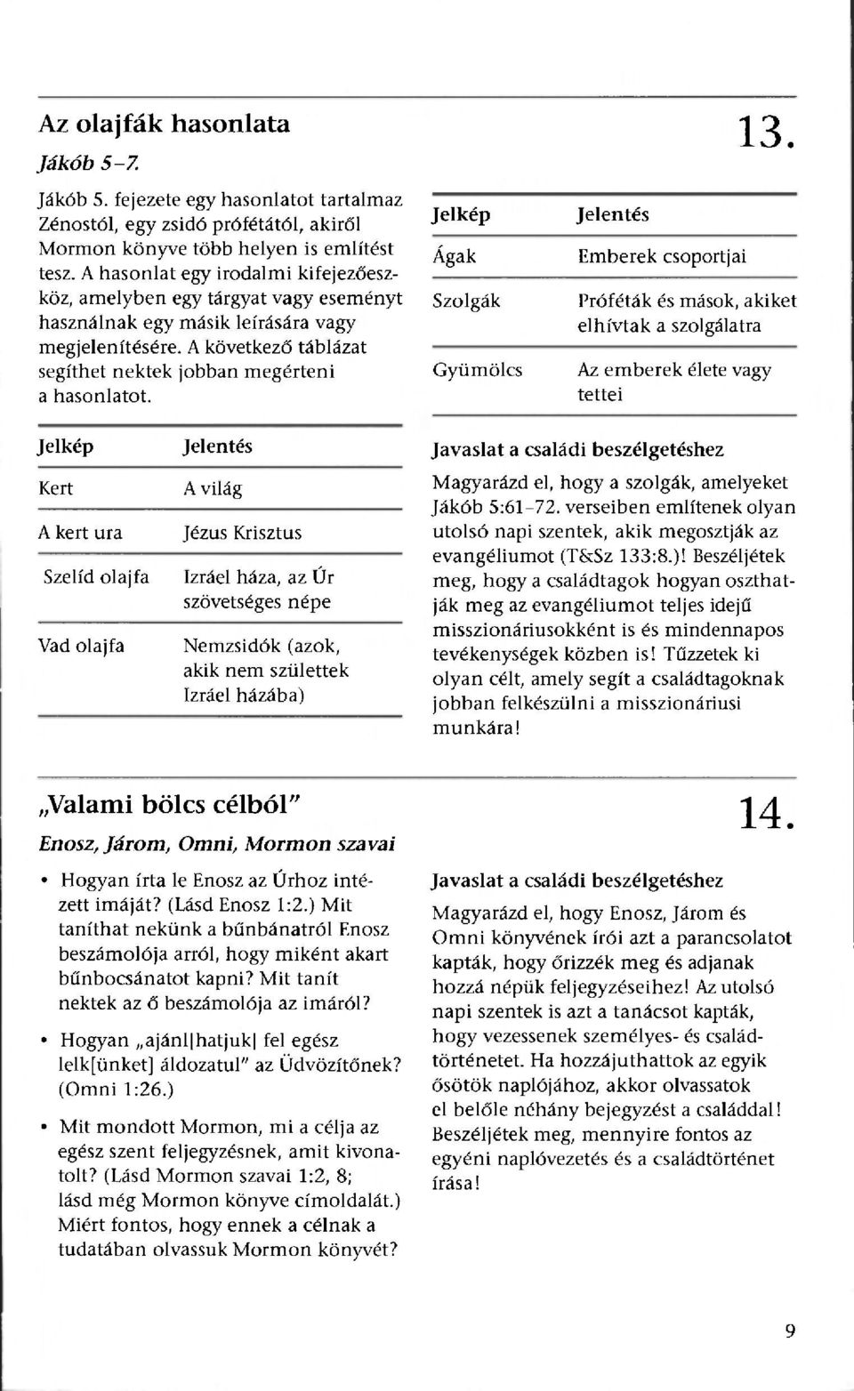 Jelkép Ágak Szolgák Gyümölcs Jelentés Emberek csoportjai 13.