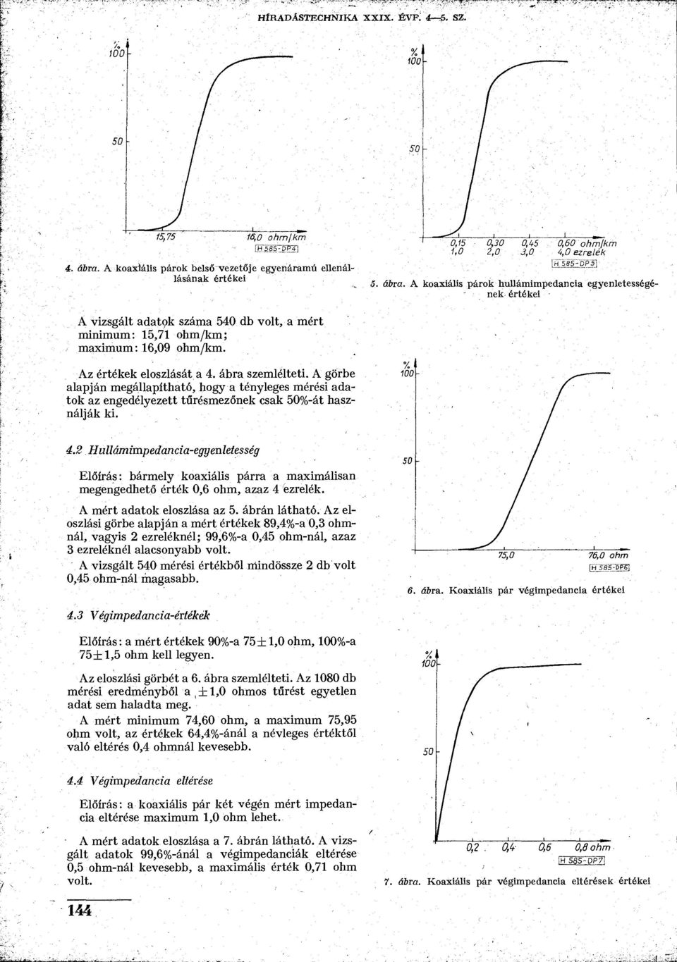 A koaxiális párok hullámimpedancia egyenletességének értékei A vizsgált adatok száma 540 db volt, a mért minimum: 15,71 ohm/km; maximum: 16,09 ohm/km. Az értékek eloszlását a 4. ábra szemlélteti.