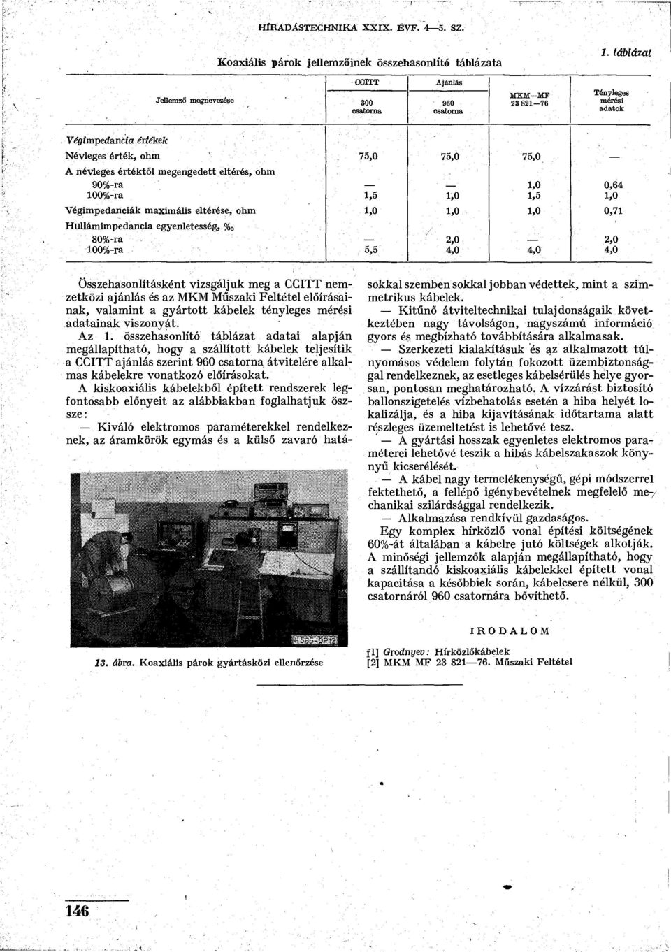 megengedett eltérés, ohm 90%-ra 1,0 0,64 100%-ra 1,5 1,0 1,5 1,0 Végimpedanciák maximális eltérése, ohm 1,0 1,0 1,0 0,71 Hullámimpedancia egyenletesség, % 0 80%-ra 2,0.