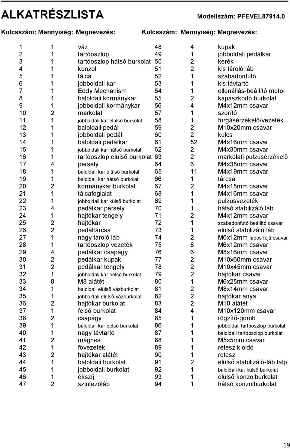 láb 5 1 tálca 52 1 szabadonfutó 6 1 jobboldali kar 53 1 kis távtartó 7 1 Eddy Mechanism 54 1 ellenállás-beállító motor 8 1 baloldali kormánykar 55 2 kapaszkodó burkolat 9 1 jobboldali kormánykar 56 4