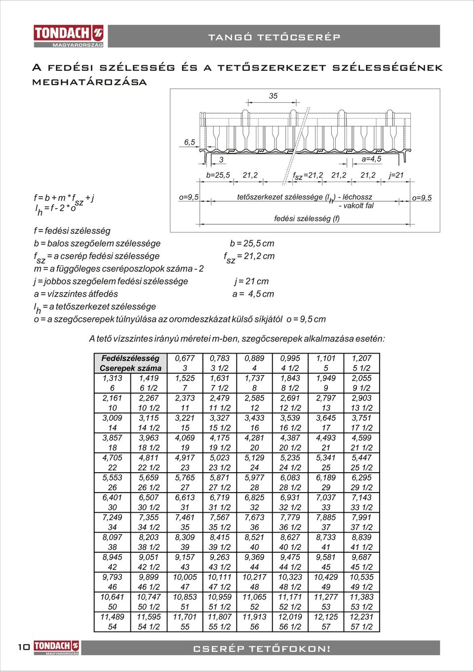 (f) f = fedési szélesség b = balos szegõelem szélessége b =, cm f sz = a cserép fedési szélessége f sz =, cm m = a függõleges cseréposzlopok száma - j = jobbos szegõelem fedési szélessége j = cm a =