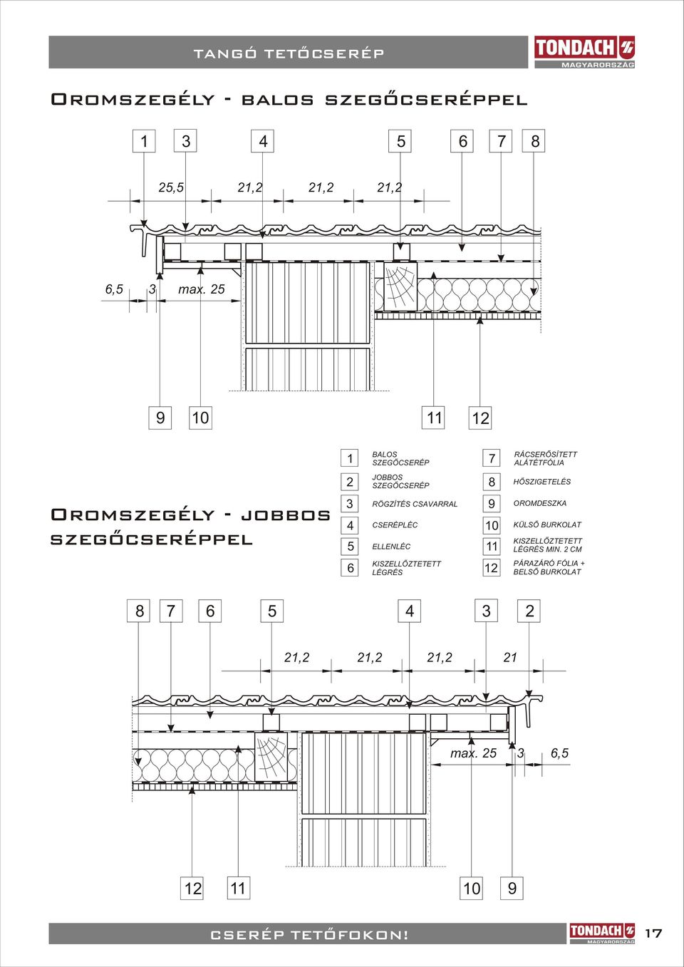 jobbos szegõcseréppel RÖGZÍTÉS CSAVARRAL 0 OROMDESZKA KÜLSÕ BURKOLAT