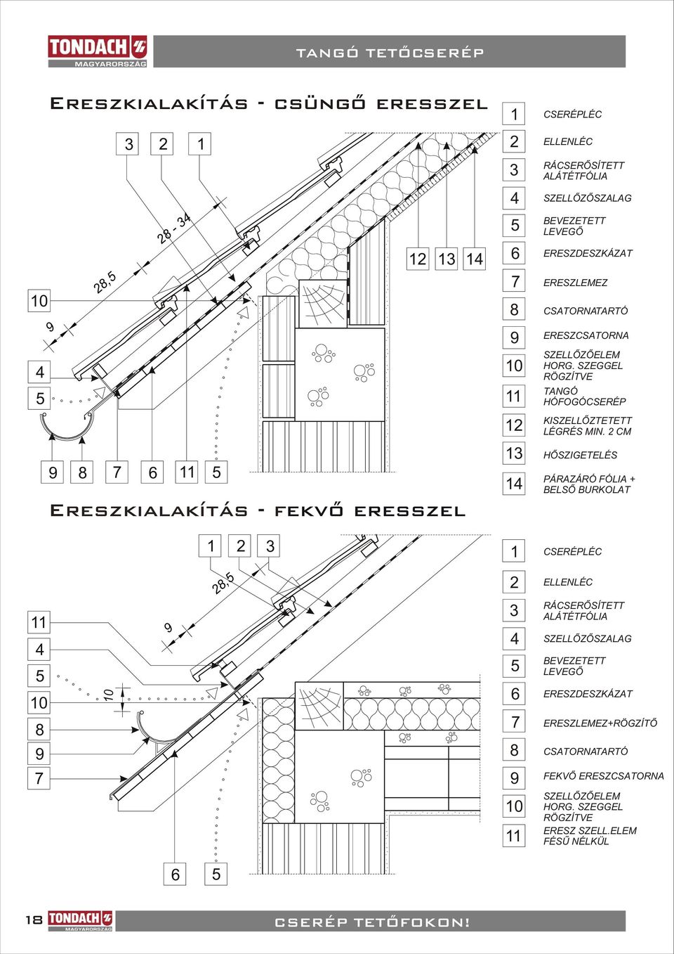 SZEGGEL RÖGZÍTVE HÓFOGÓCSERÉP KISZELLÕZTETETT LÉGRÉS MIN.