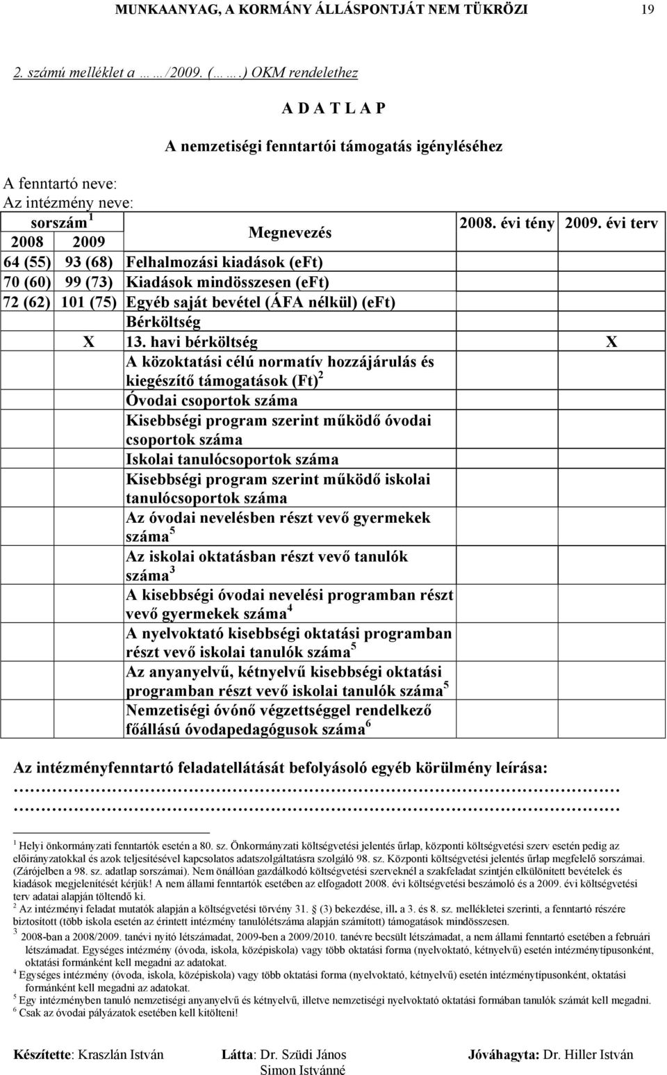 havi bérköltség X A közoktatási célú normatív hozzájárulás és kiegészítő támogatások (Ft) 2 Óvodai csoportok száma Kisebbségi program szerint működő óvodai csoportok száma Iskolai tanulócsoportok