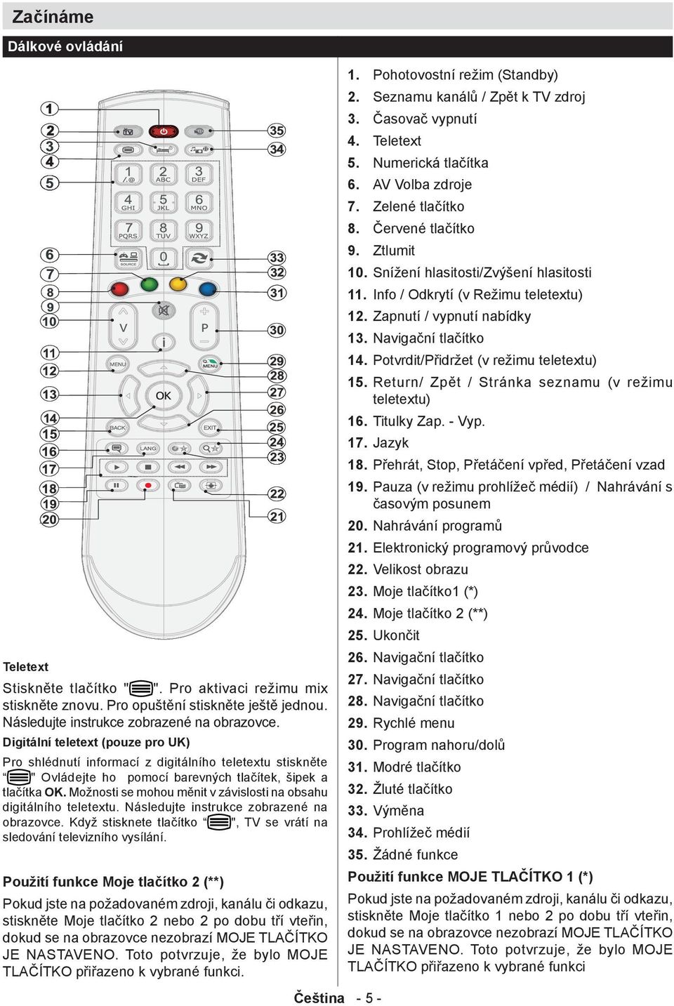 Možnosti se mohou měnit v závislosti na obsahu digitálního teletextu. Následujte instrukce zobrazené na obrazovce. Když stisknete tlačítko ", TV se vrátí na sledování televizního vysílání.