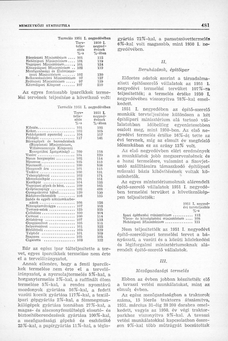 . 102 119 Mezőgazdasági és Élelmiszeripari Minisztérium 102 130 Belkereskedelmi Minisztérium 97 127 Erdészeti Minisztérium 97 139 Kézműipari Központ 107 210 Az egyes fontosabb iparcikkek termelési