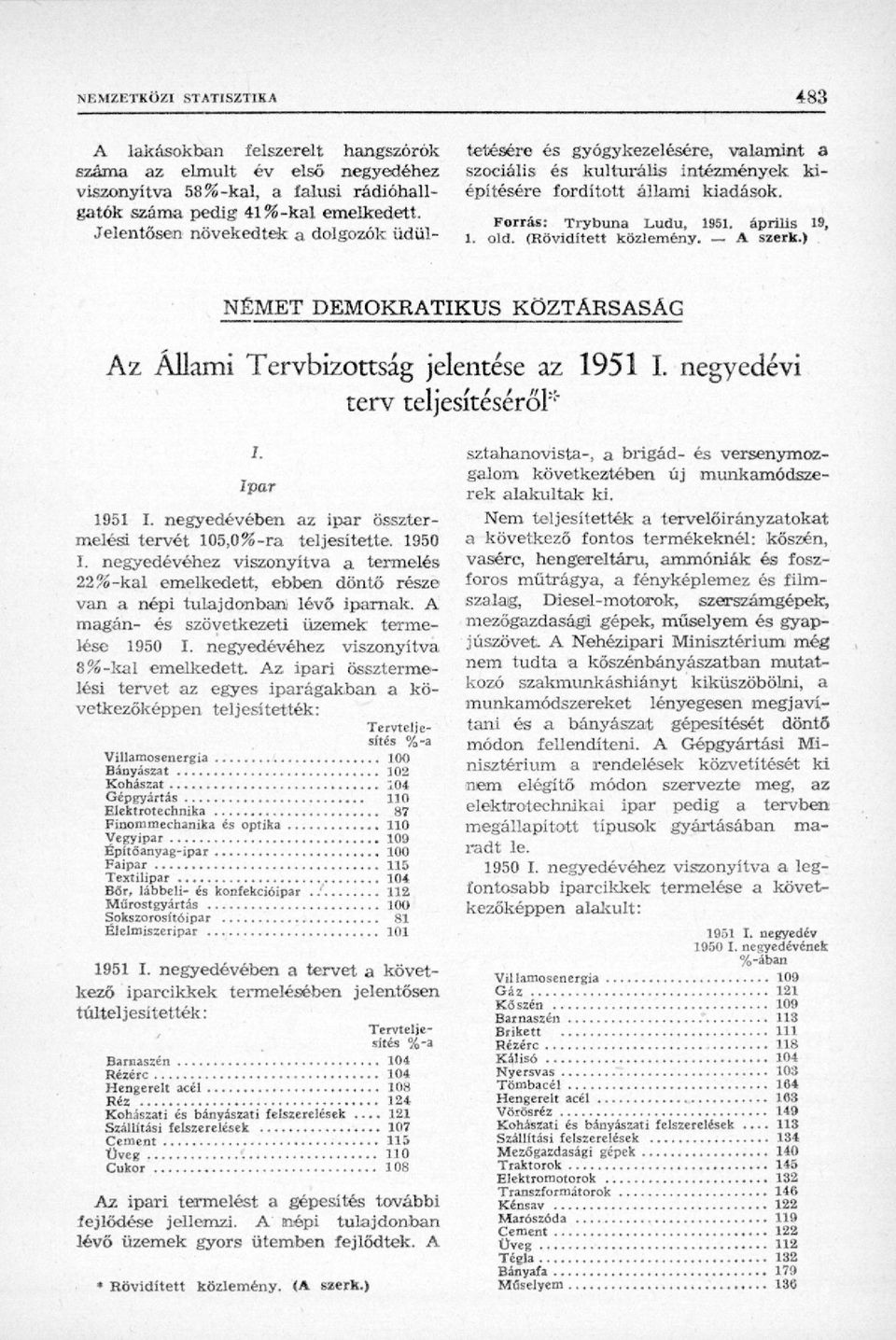 (Rövidített közlemény. A szerk.) NÉMET DEMOKRATIKUS KÖZTÁRSASÁG Az Állami Tervbizottság jelentése az 1951 I. negyedévi terv teljesítéséről"" i. Ipar 1951 I.