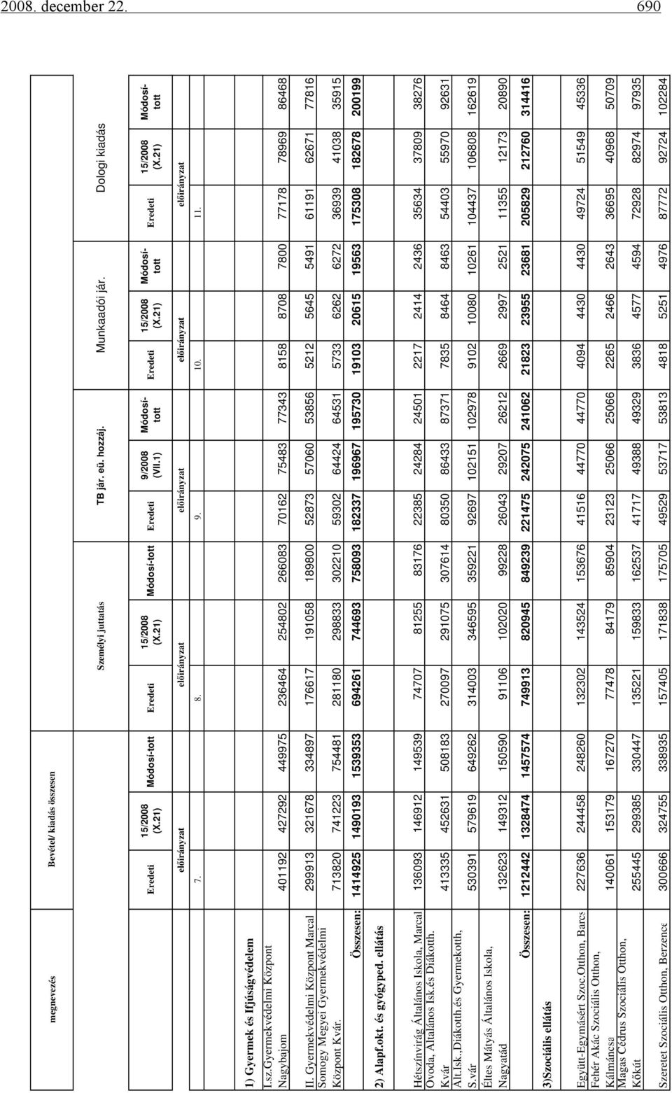 Gyermekvédelmi Központ Nagybajom 401192 427292 449975 236464 254802 266083 70162 75483 77343 8158 8708 7800 77178 78969 86468 II.