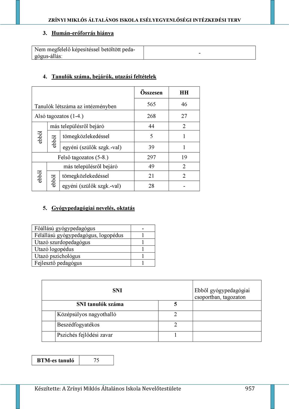 l bejáró 49 2 tömegközlekedéssel 21 2 egyéni (szül.k szgk.-val) 28-5. Gyógypedagógiai nevelés, ktatás F.