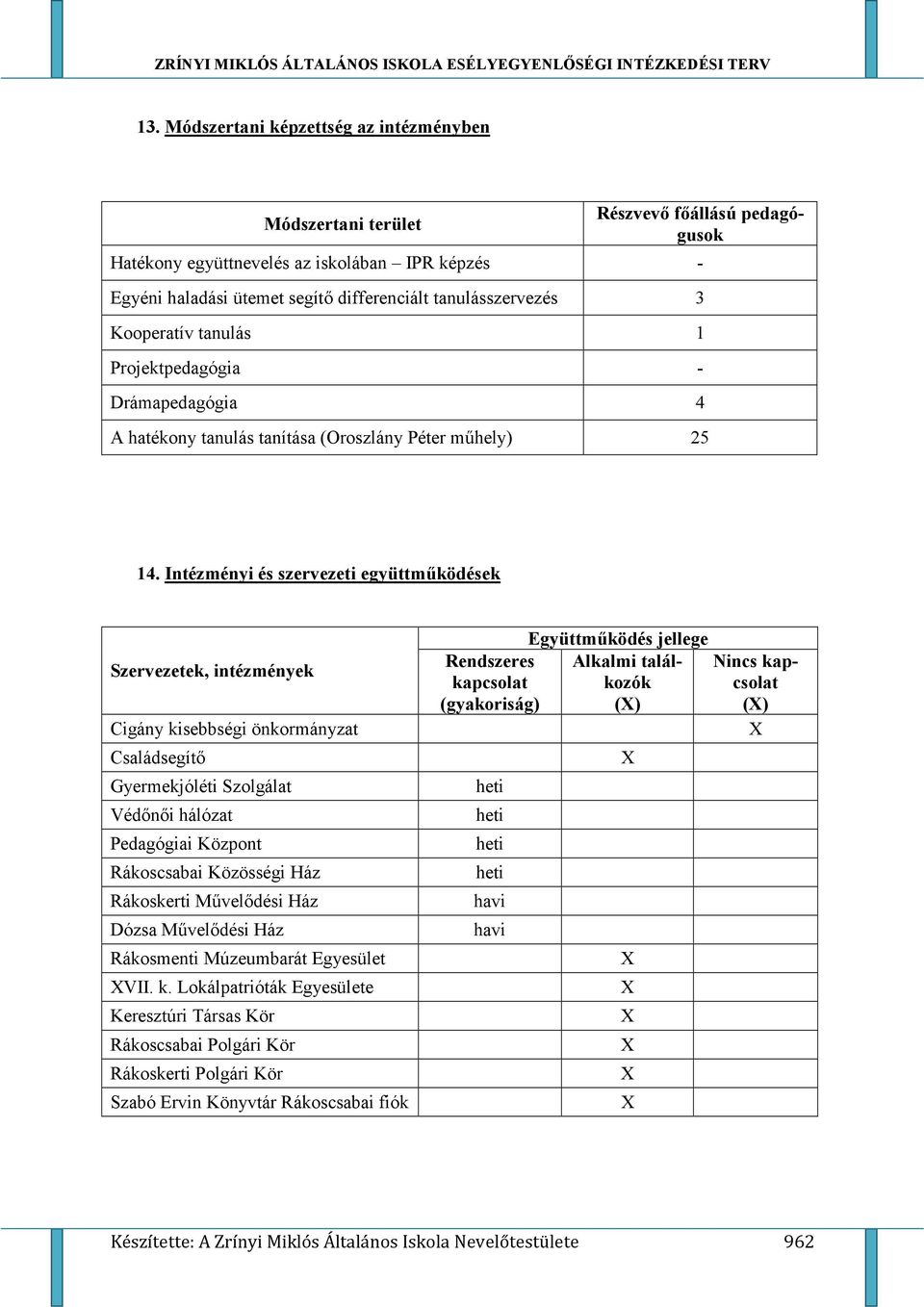 Intézményi és szervezeti együttmkködések Szervezetek, intézmények Cigány kisebbségi önkrmányzat Családsegít. Gyermekjóléti Szlgálat Véd.n.i hálózat Pedagógiai Közpnt Rákscsabai Közösségi Ház Rákskerti M6vel.