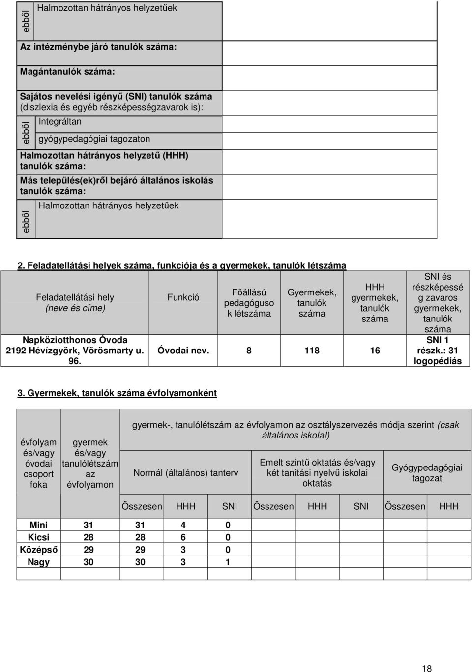 Feladatellátási helyek száma, funkciója és a gyermekek, létszáma Feladatellátási hely (neve és címe) Napköziotthonos Óvoda 2192 Hévízgyörk, Vörösmarty u. 96.