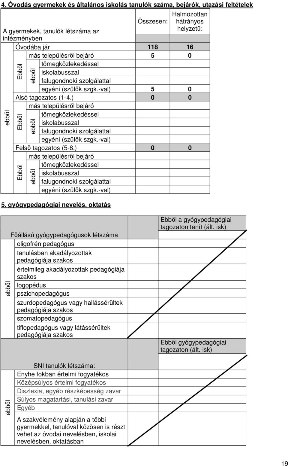 ) 0 0 más településrıl bejáró tömegközlekedéssel iskolabusszal falugondnoki szolgálattal egyéni (szülık szgk.-val) Felsı tagozatos (5-8.