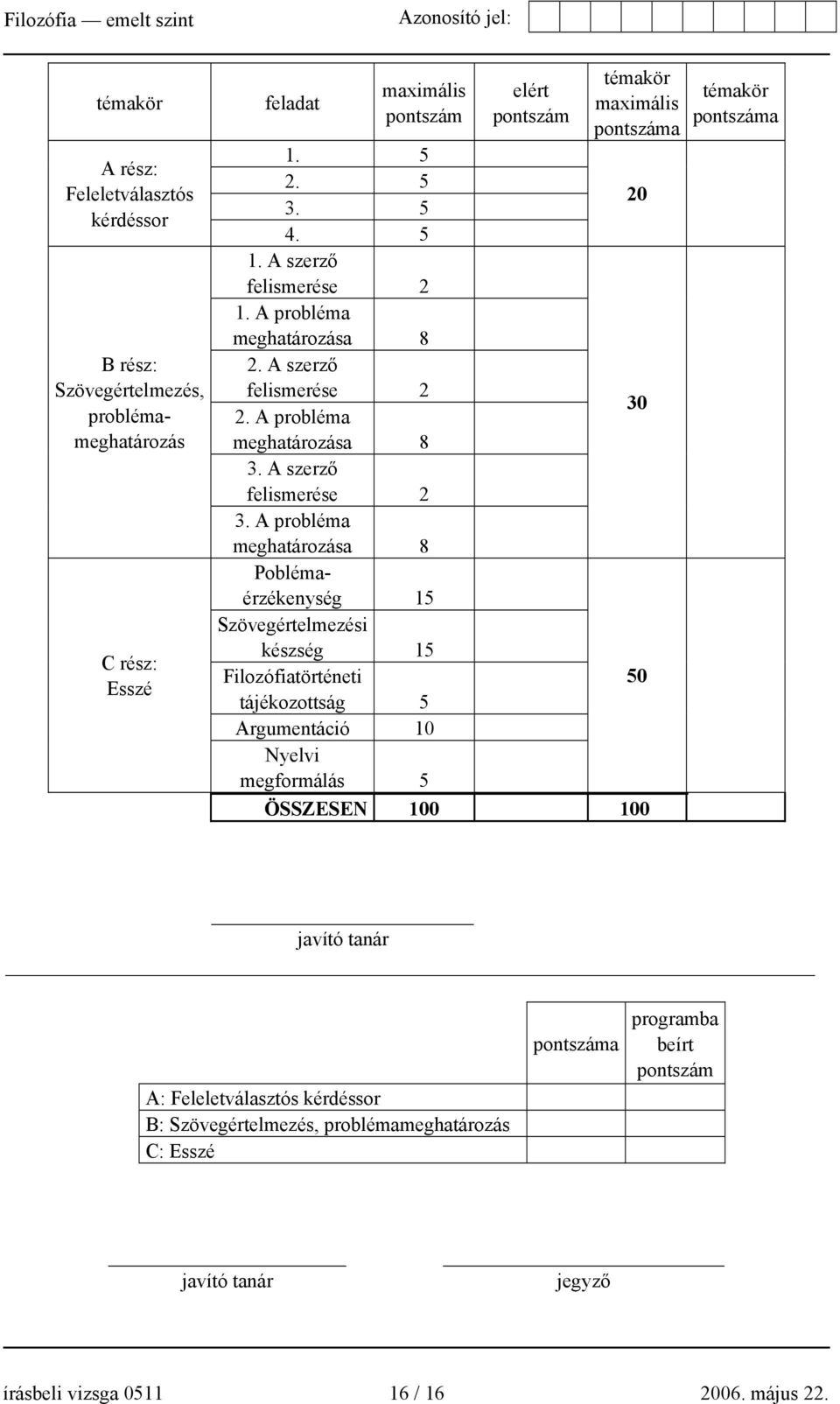 A probléma meghatározása 8 Poblémaérzékenység 15 Szövegértelmezési készség 15 Filozófiatörténeti 50 tájékozottság 5 Argumentáció 10 Nyelvi megformálás 5 ÖSSZESEN 100 100 témakör