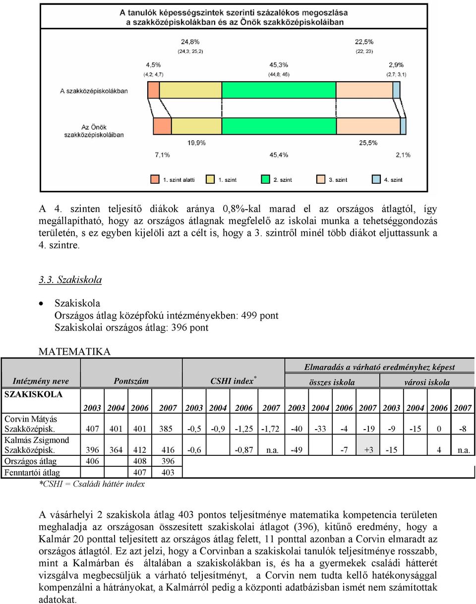 szintről minél több diákot eljuttassunk a 4. szintre. 3.