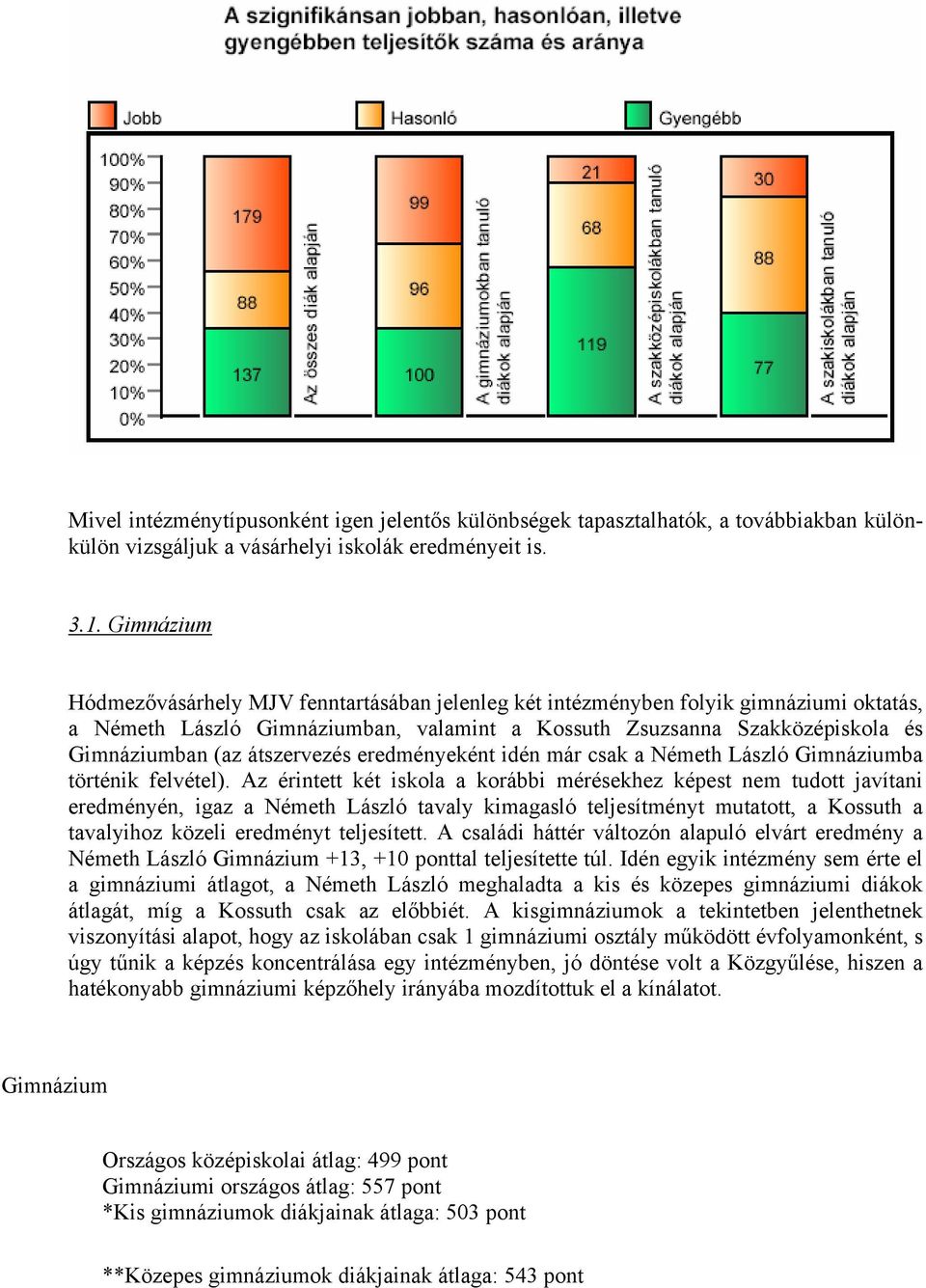 átszervezés eredményeként idén már csak a Németh László Gimnáziumba történik felvétel).