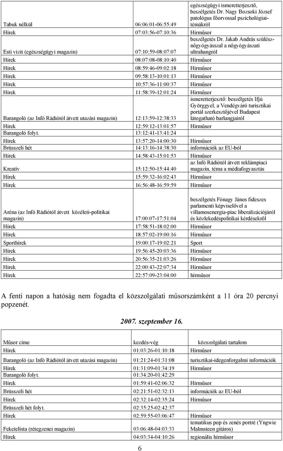 Jakab András szülésznőgyógyásszal a nőgyógyászati ultrahangról Hírek 11:58:39-12:01:24 Hírműsor Barangoló (az Infó Rádiótól átvett utazási ) 12:13:59-12:38:33 ismeretterjesztő: beszélgetés Ifjú