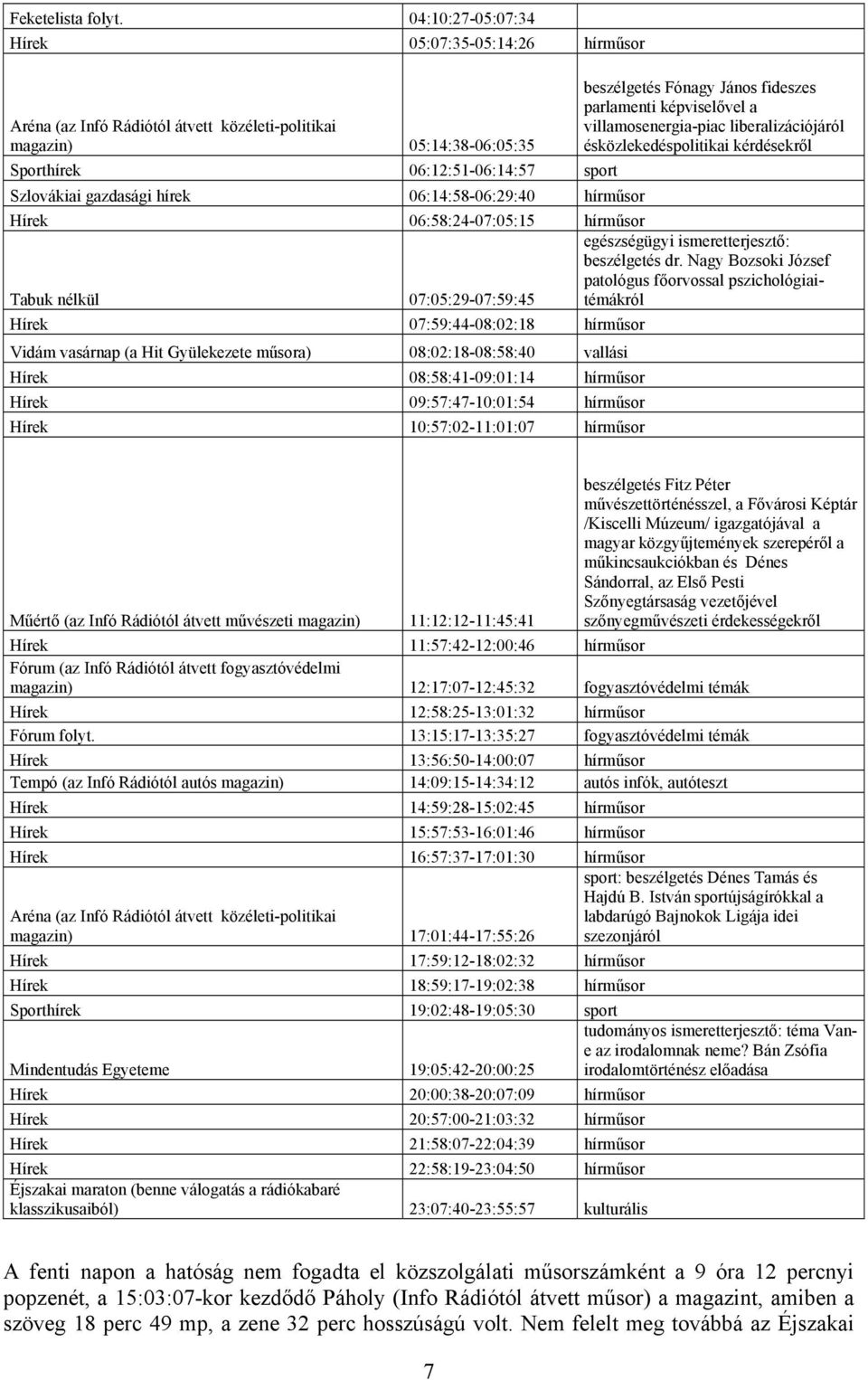 parlamenti képviselővel a villamosenergia-piac liberalizációjáról ésközlekedéspolitikai kérdésekről Hírek 06:58:24-07:05:15 hírműsor Tabuk nélkül 07:05:29-07:59:45 egészségügyi ismeretterjesztő: