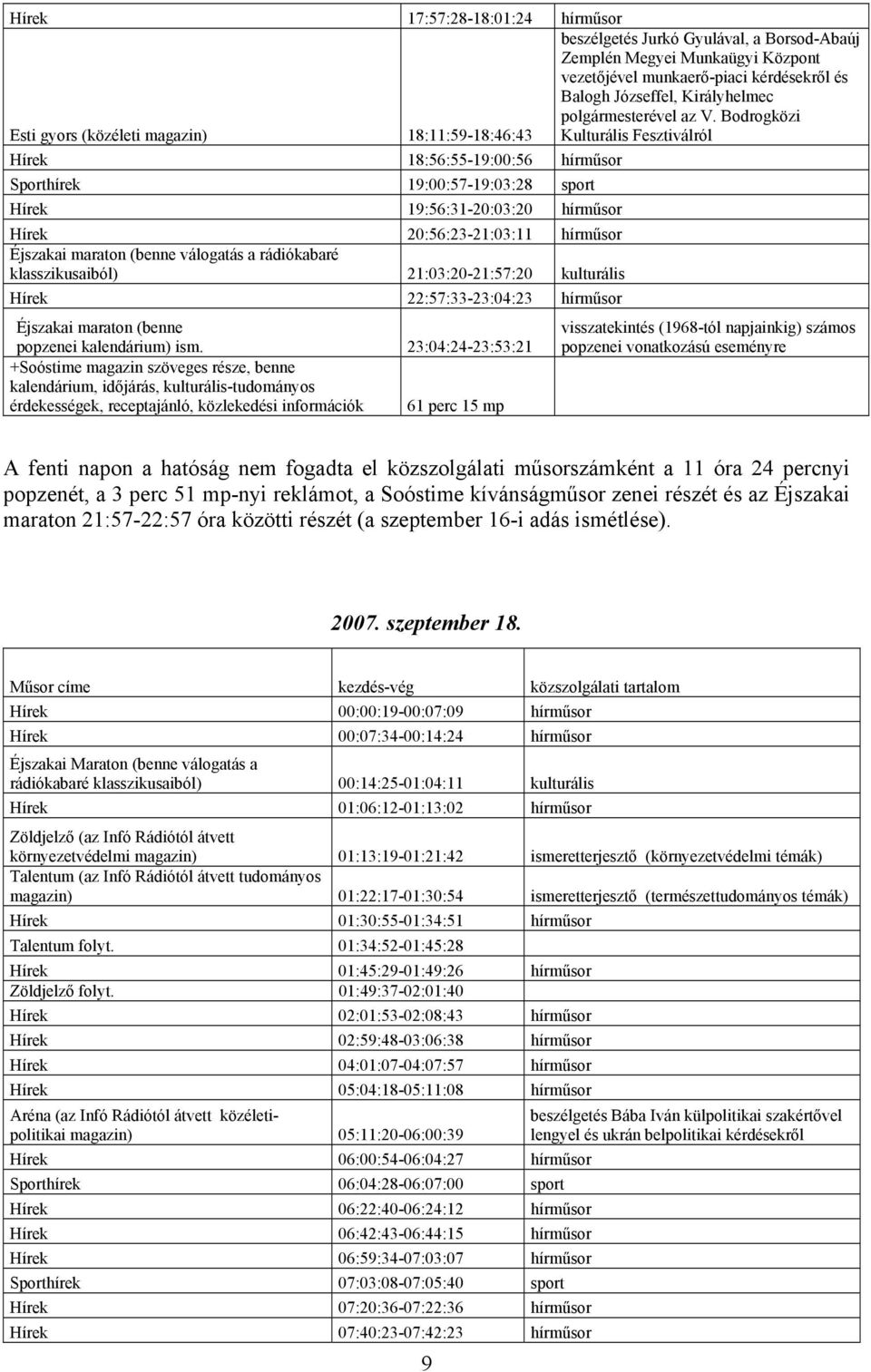 Bodrogközi Kulturális Fesztiválról Hírek 18:56:55-19:00:56 hírműsor Sporthírek 19:00:57-19:03:28 sport Hírek 19:56:31-20:03:20 hírműsor Hírek 20:56:23-21:03:11 hírműsor Éjszakai maraton (benne